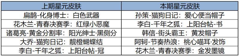 《王者荣耀》4月17日版本更新公告