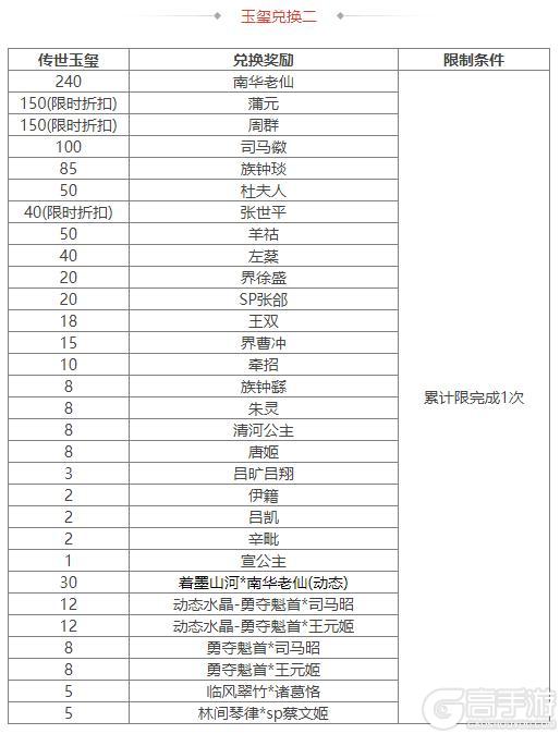 《三国杀OL互通版》开黑季魔司马懿祈愿来袭 五一祈福祢衡、牛辅上新