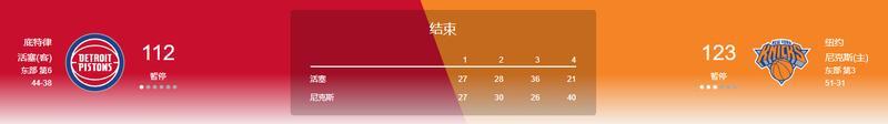 【季后赛战报0420】第一天！森林狼大胜湖人，快船加时惜败掘金