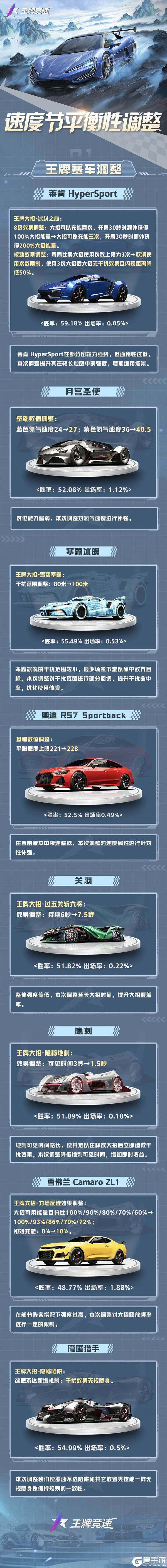 《王牌竞速》全新玩法...你想要的我都懂！