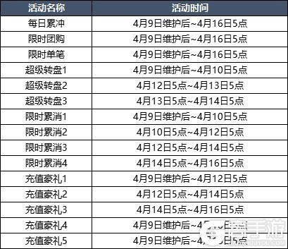 4月9日更新内容预告