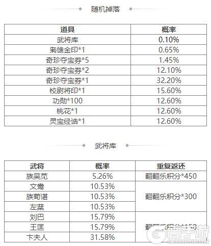 《三国杀OL互通版》祈福郭照、袁涣来袭 祈愿台谋文丑 文鸯琳琅绘卷