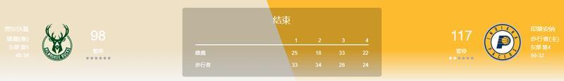 【季后赛战报0420】第一天！森林狼大胜湖人，快船加时惜败掘金