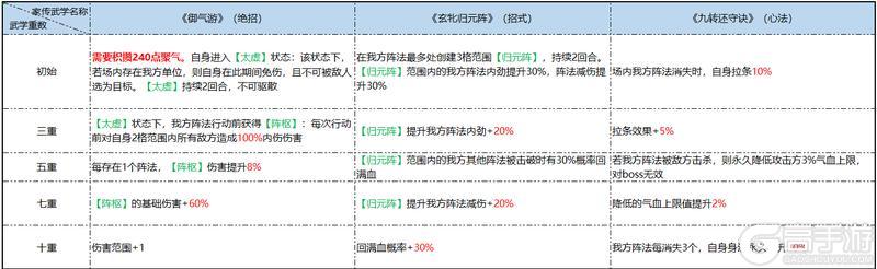 《墨剑江湖》4月17日停服更新公告