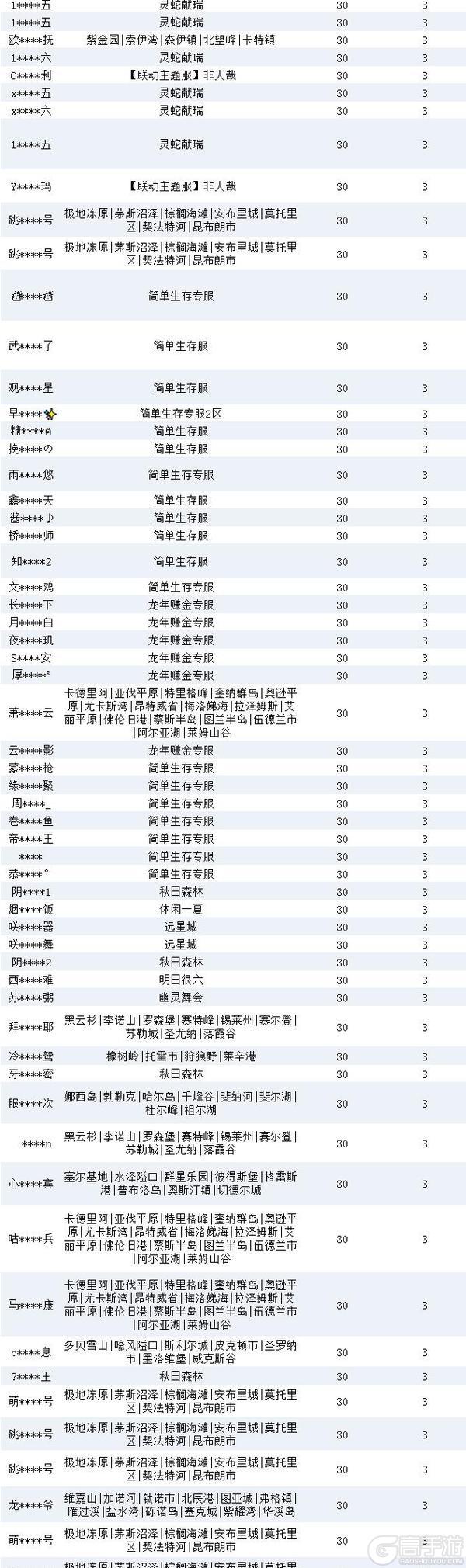 《明日之后》违规行为处罚公示第32期