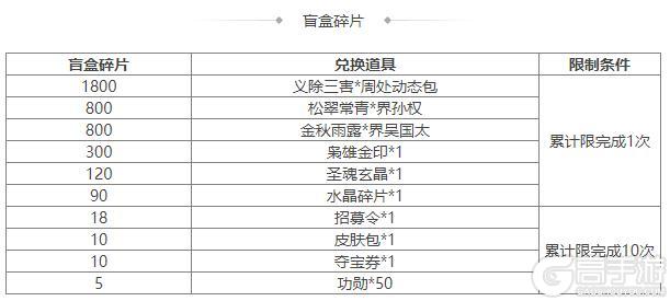 《三国杀OL互通版》祈福郭照、袁涣来袭 祈愿台谋文丑 文鸯琳琅绘卷