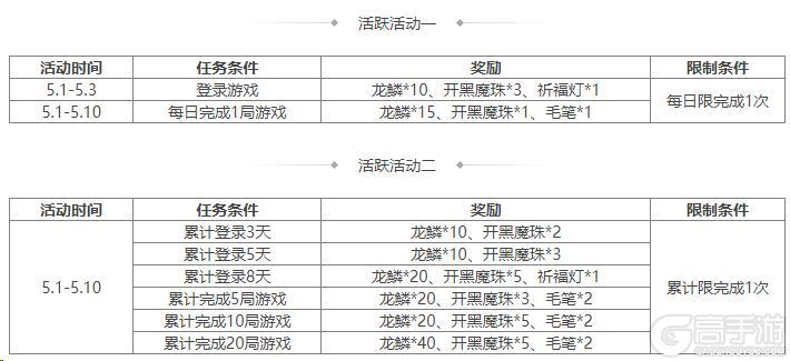《三国杀OL互通版》开黑季魔司马懿祈愿来袭 五一祈福祢衡、牛辅上新
