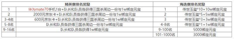 《三国杀OL互通版》全民斗地主S2火热开赛 赢手机大奖！