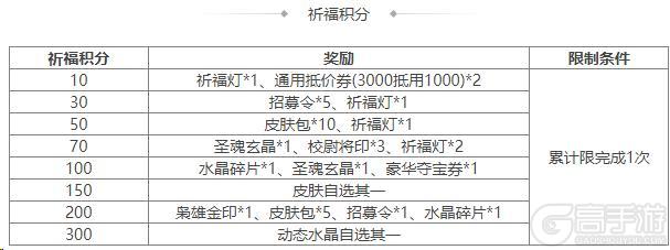 《三国杀OL互通版》祈福郭照、袁涣来袭 祈愿台谋文丑 文鸯琳琅绘卷