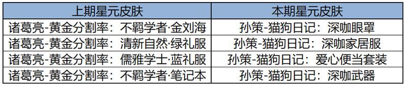 《王者荣耀》免费送苏烈联动新皮肤，变身大作战联动玩法开启