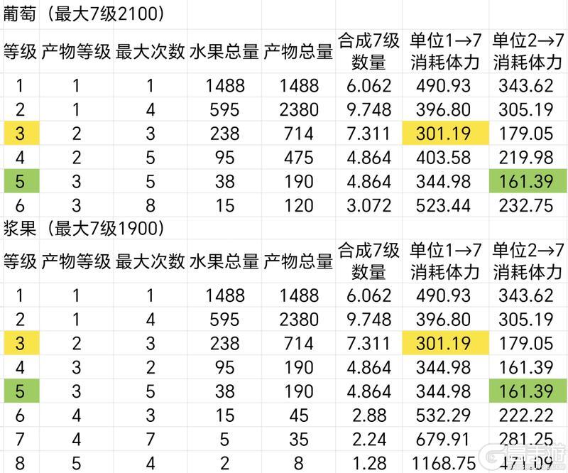 小森灵最新版
