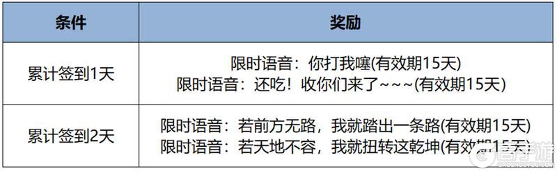 《王者荣耀》4月17日版本更新公告