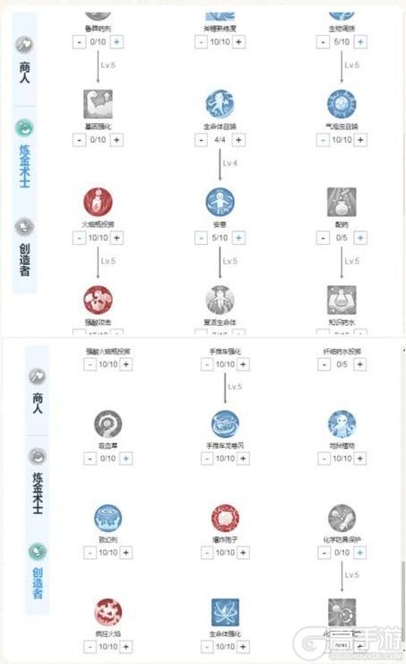《仙境传说：新启航》创造流炼金攻略