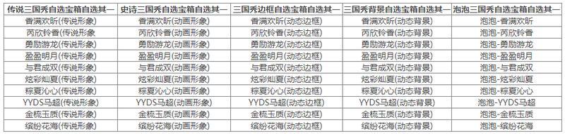 《三国杀OL互通版》祈福郭照、袁涣来袭 祈愿台谋文丑 文鸯琳琅绘卷