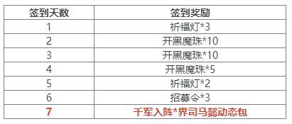 《三国杀OL互通版》开黑季魔司马懿祈愿来袭 五一祈福祢衡、牛辅上新