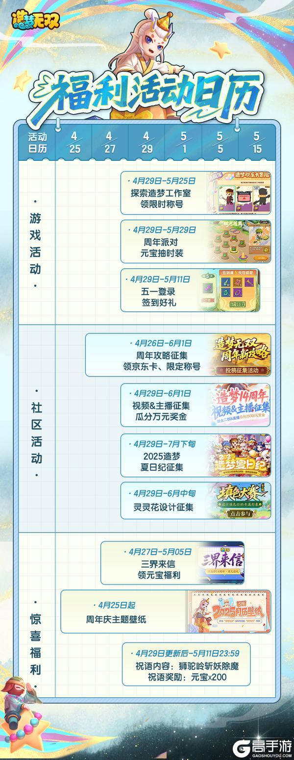 《造梦无双》造梦14周年庆福利预告 活动日历公开！