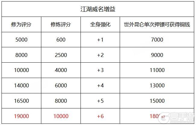 《遇见逆水寒》又能战又能赚？4月你绝对不能错过这里
