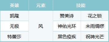 《荒野国度》S2配将大赛丨热门阵容第一弹