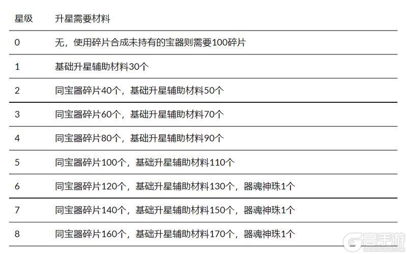 《蜀山传奇》-御剑飞行：驭器功能介绍