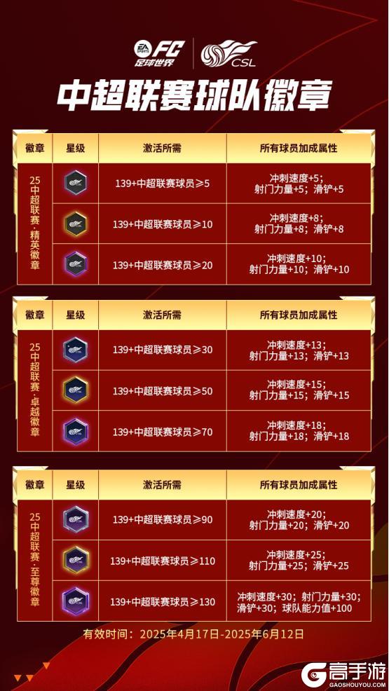 中超荣耀版本明日开启，全新赛事模式【冠军决赛】即将上线！