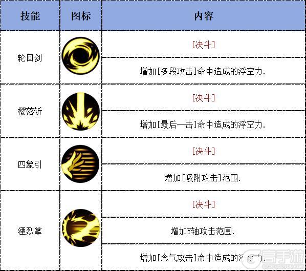 【攻略：决斗场】04.16决斗平衡后职业分析