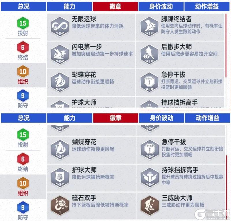 《美职篮巅峰对决》雷霆时刻保罗乔治详细数据 速来查收最新球员情报