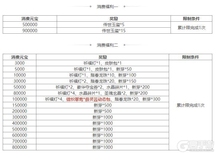 《三国杀OL互通版》祈福郭照、袁涣来袭 祈愿台谋文丑 文鸯琳琅绘卷