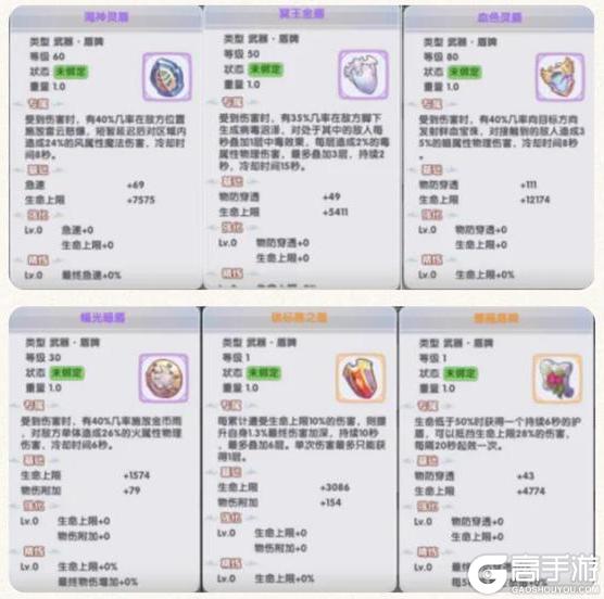《仙境传说：新启航》创造流炼金攻略