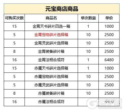 神石豪礼 | 获得金霄天书、宠物、灵武的机会来啦！