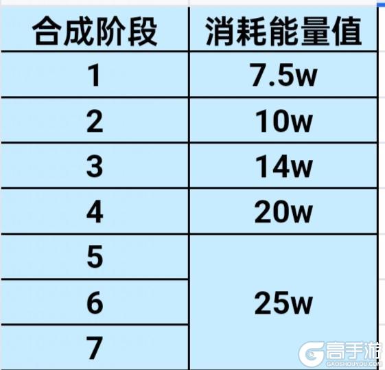 家园玩法上新——家园系统玩法介绍
