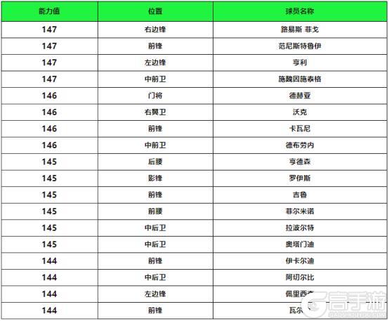 更新爆料丨全新活动：闪回巅峰上线，德甲精选球员交换登场！