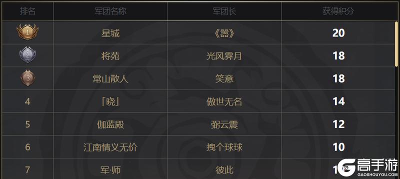 《三国群英传：国战版》「跨服争霸赛」30强军团诞生，角逐决赛资格！