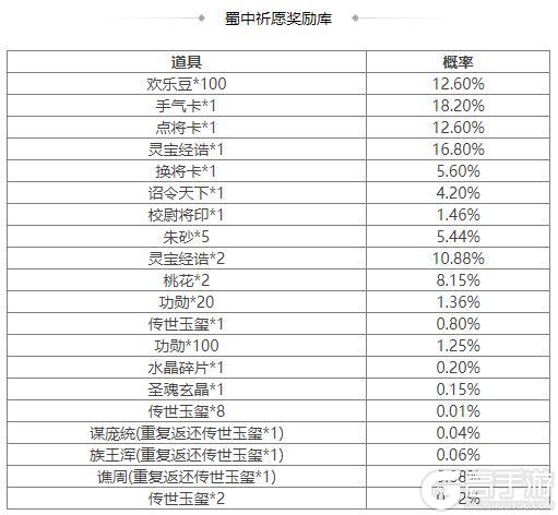 《三国杀OL互通版》占星秘宝卫兹返场 唐姬夺宝上新