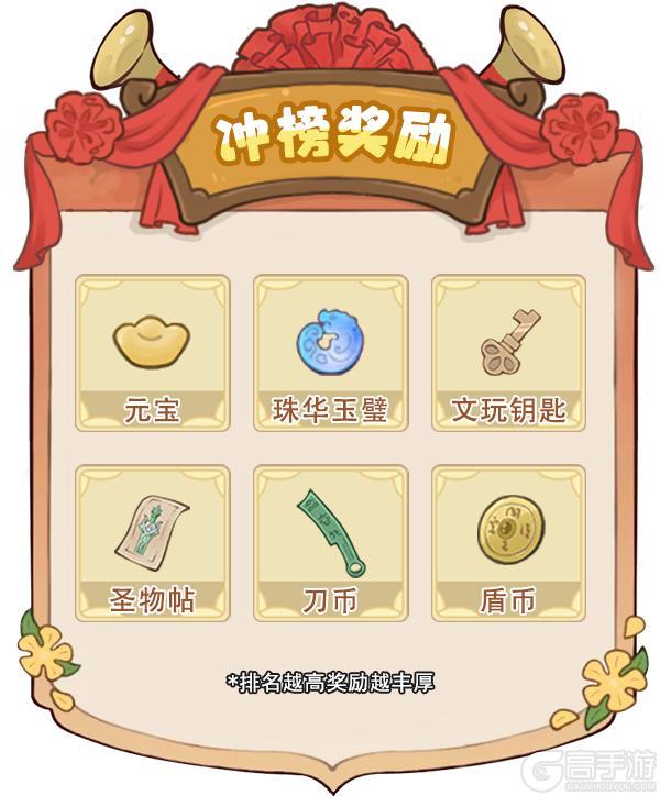 限时冲榜 | 冲榜活动一览，这些奖励别错过！