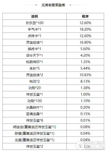 《三国杀OL互通版》端午许愿族杨修、族杨赐来袭 琳琅绘卷族杨修上新