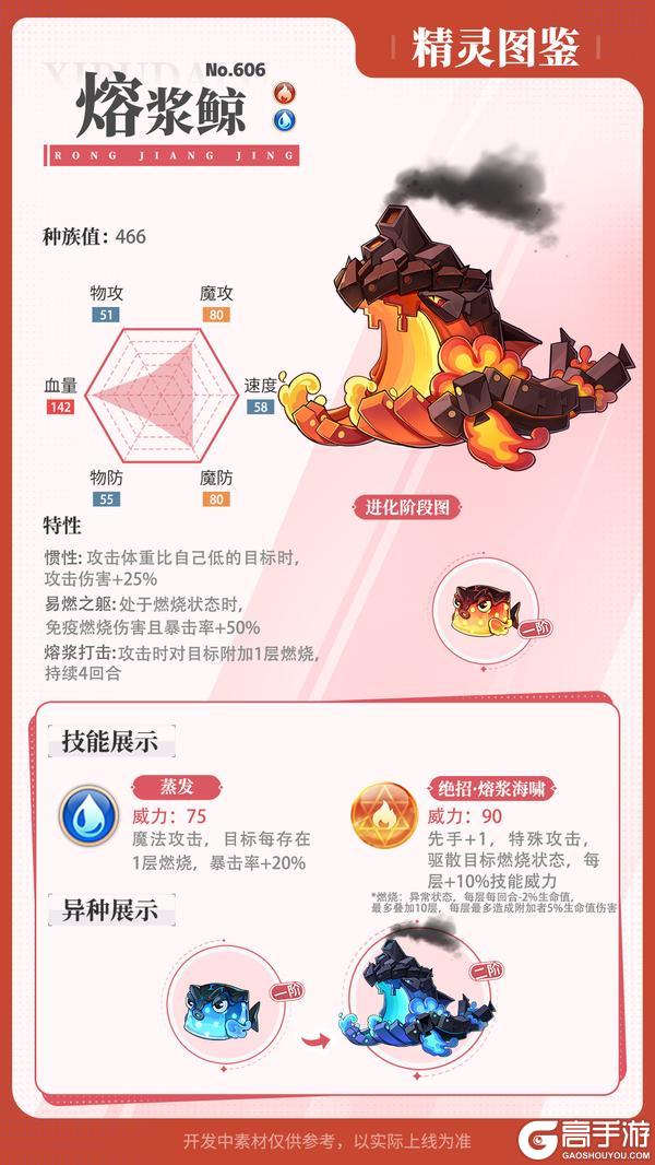 《西普大陆》精灵百科|灯笼纸娘&熔浆鲸&蓝色风暴