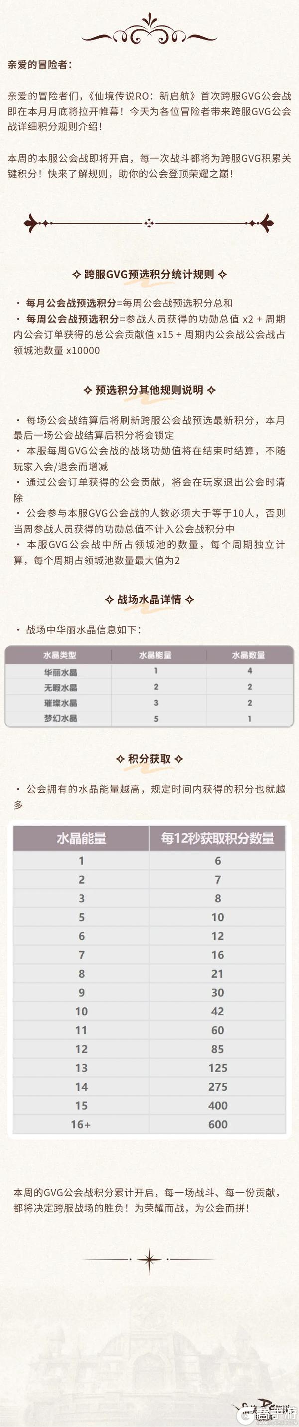 彩虹路透社 | 跨服GVG积分规则介绍