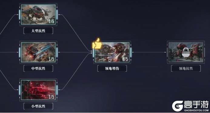 《群星纪元》大神攻略丨联盟玩法解析内政篇 联盟管理必看！