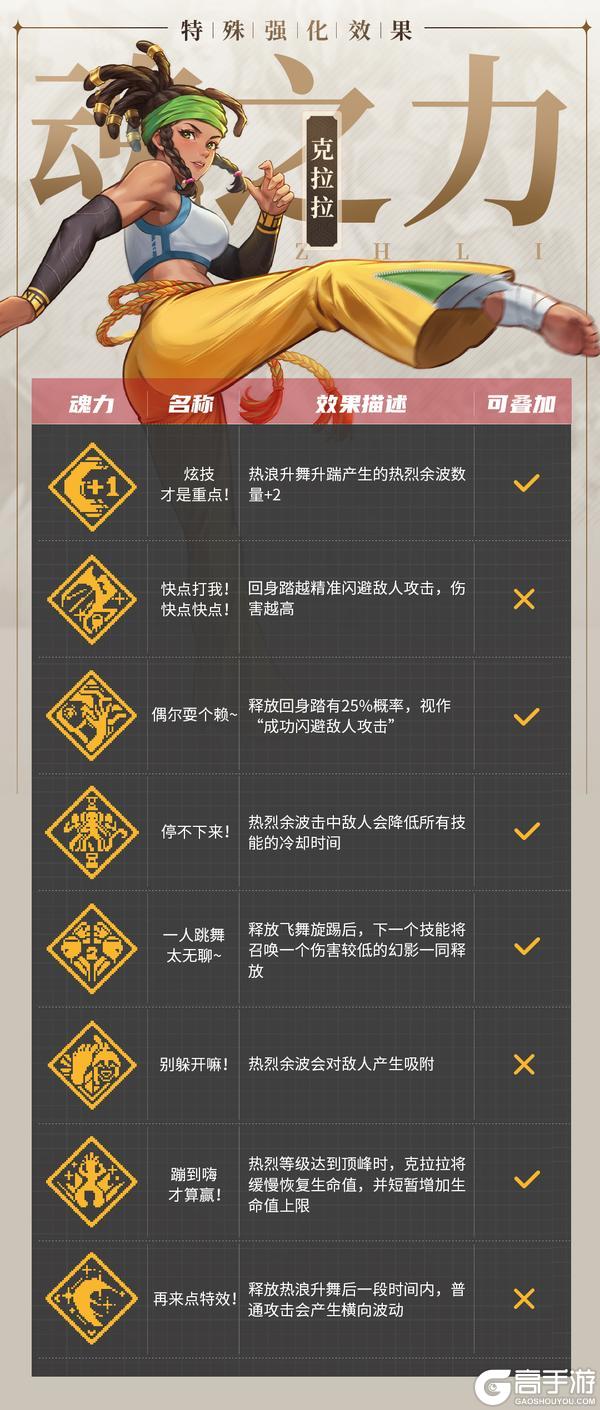 【更新预告01】起脚猛踢，热爆全场！修罗阵营英雄克拉拉前来踢馆【原文有视频】