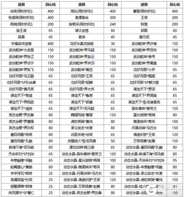 【官方活动】 端午族杨修、族杨赐 琳琅绘卷葳蕤溯风*族杨修上新