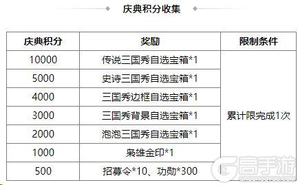 《三国杀OL互通版》端午许愿族杨修、族杨赐来袭 琳琅绘卷族杨修上新
