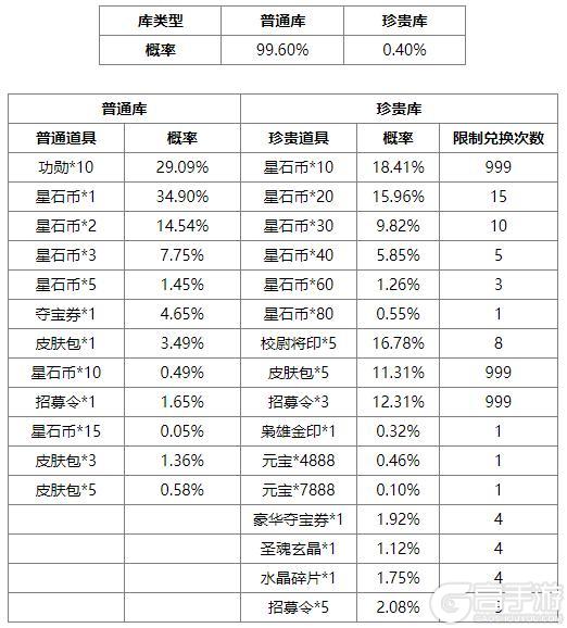 《三国杀OL互通版》占星秘宝王瓘、霍峻返场 界法正夺宝上新