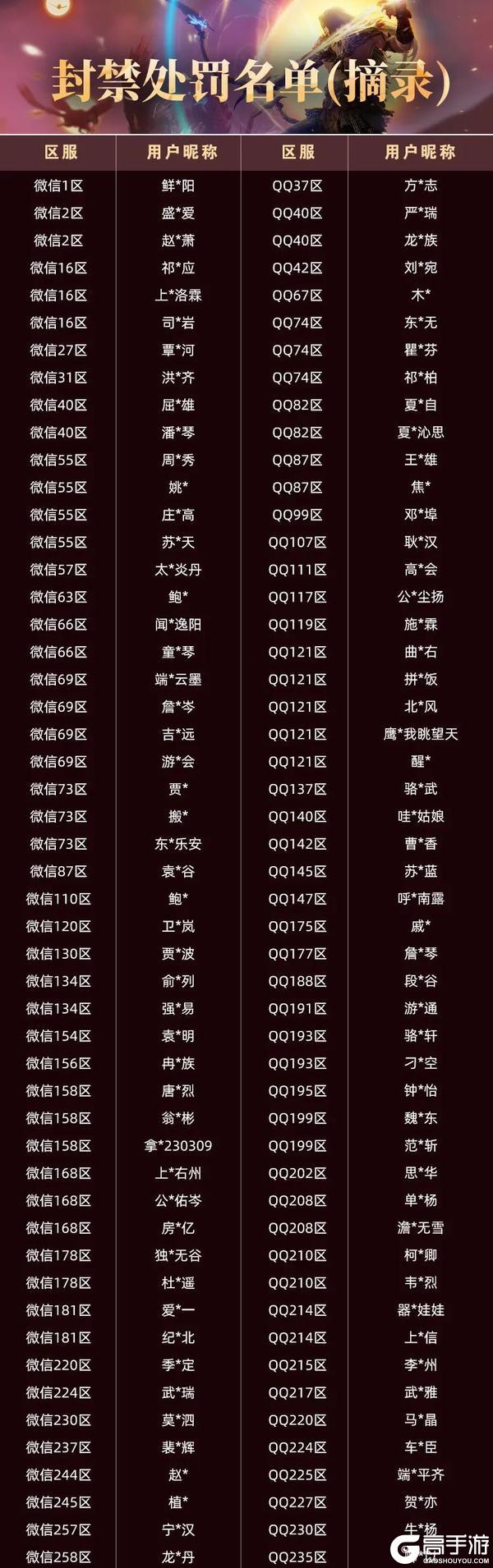 打！近期外挂打击阶段性公告