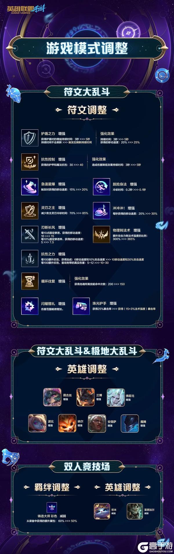 【明日更新】娱乐模式调整，超多符文加强~