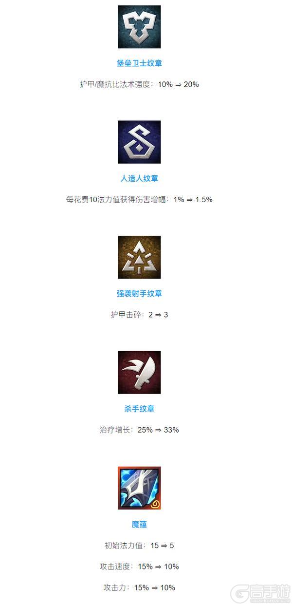 本次更新将带来战利品调整和部分平衡性改动，快来看看详情吧~