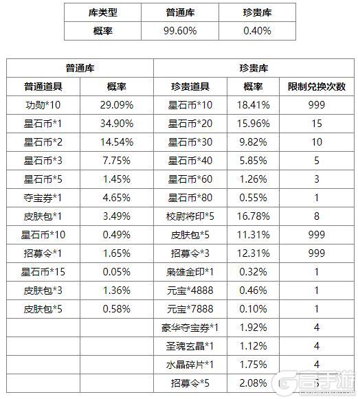 《三国杀OL互通版》占星秘宝卫兹返场 张燕夺宝上新