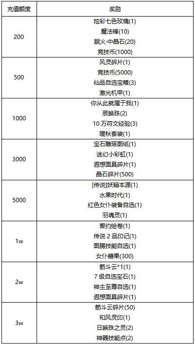《冒险王3OL》《线下活动》端午特别行动：寻找消失的法老粽宝