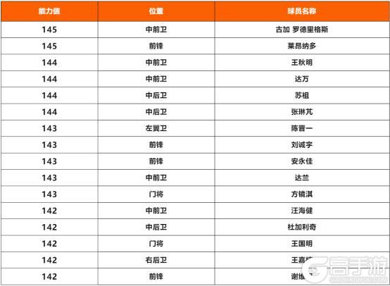 更新爆料丨全新活动：球迷应援会上线！赛场乐章四重奏团队2登场