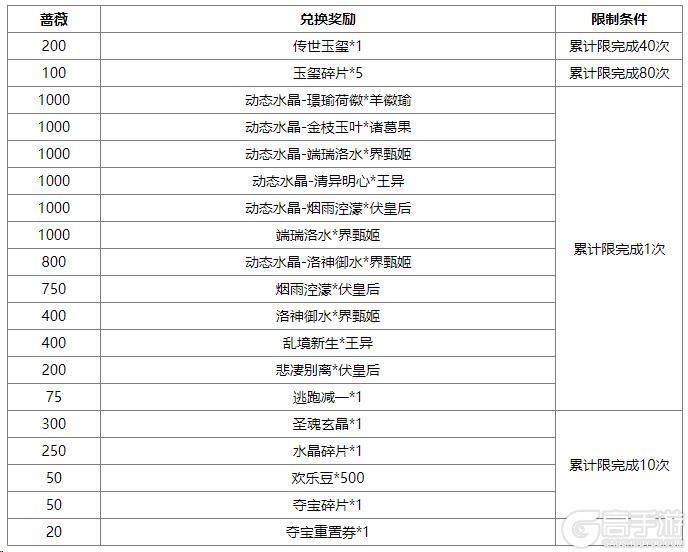 《三国杀OL互通版》占星秘宝王瓘、霍峻返场 界法正夺宝上新
