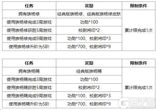 《三国杀OL互通版》端午许愿族杨修、族杨赐来袭 琳琅绘卷族杨修上新